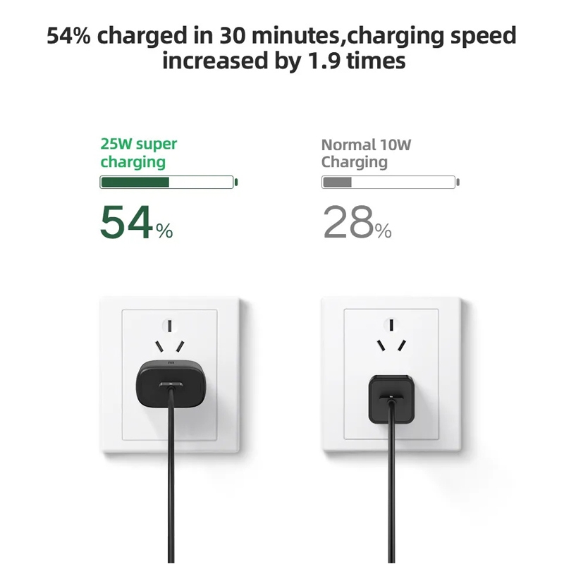 (COD Avail)TA800 PD / PPS 25W Type-C Port Charger for Samsung, US Plug. 