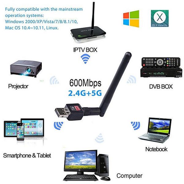 600Mbps Dual Band 2.4/5Ghz Wireless USB WiFi Adapter. 