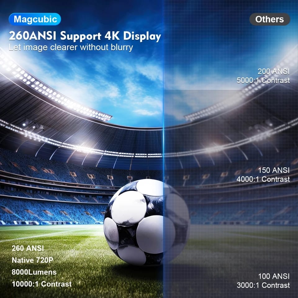 HY300 Projector HD 4K Android 11 Dual 260ANSI Allwinner H713 BT5.0 1080P 1280*720P Home Cinema Outdoor Projector. 