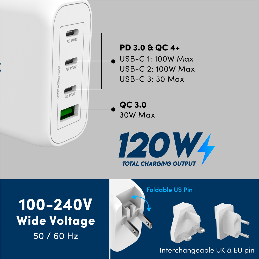 Prolink PTC412001 120W PPS PD GaN Fast Wall Charger Intellisense with Power delivery- Macbook Pro charger, Laptop charger USB-C adapter, iPhone 14, Samsung s22 Lenovo, Nintendo. 
