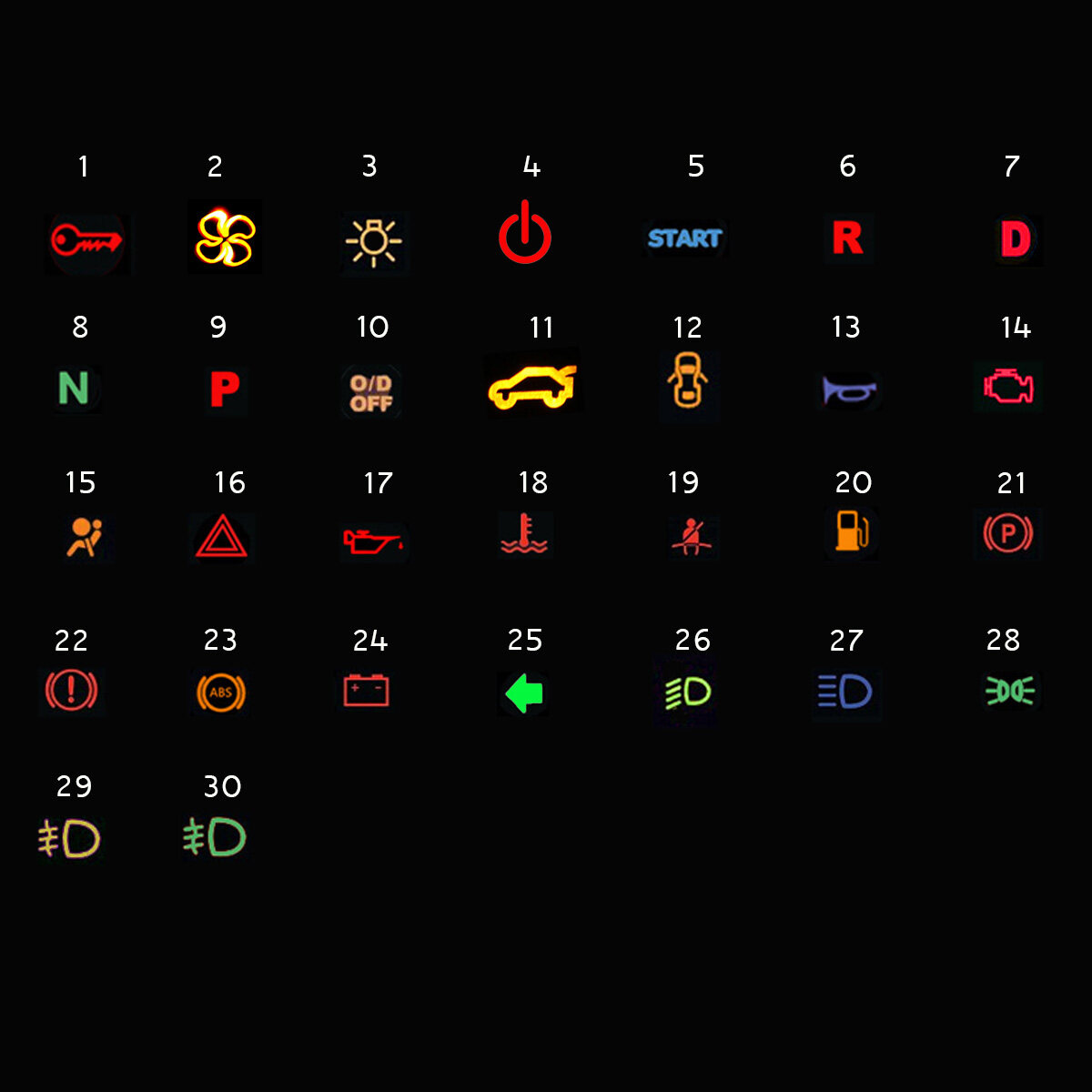 Boat Warning Light Symbols