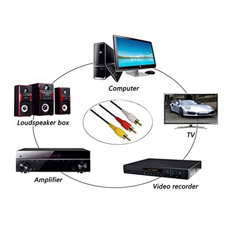 1.5M 3 RCA to 3 RCA Composite Audio Video AV Cable Cord Male to Male Plug Connect TV DVD Cameras. 