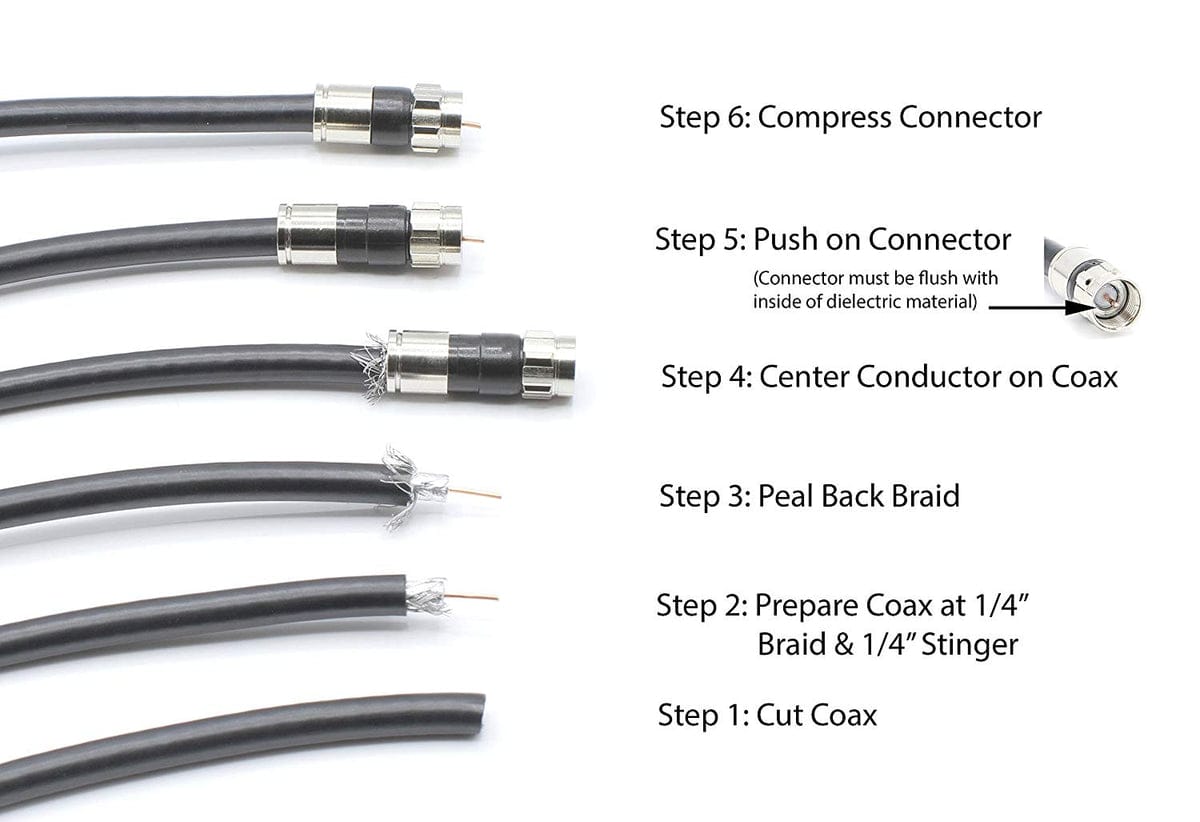 F Connector RG6 Coax Coaxial Adapter Plug for TV, Satellite & Cable TV (25 Pcs in 1 Pack). 