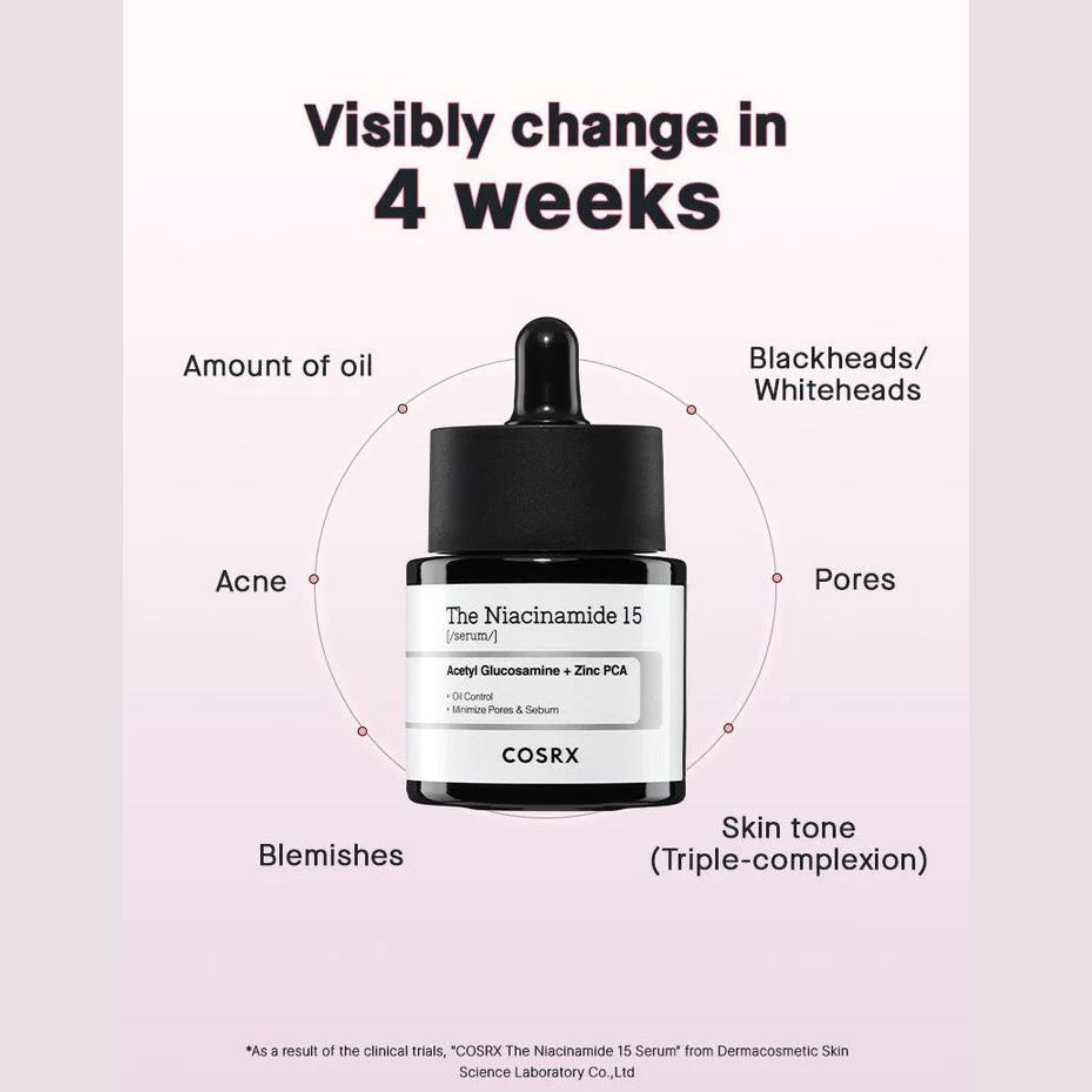 COSRX The Niacinamide 15 Serum. 