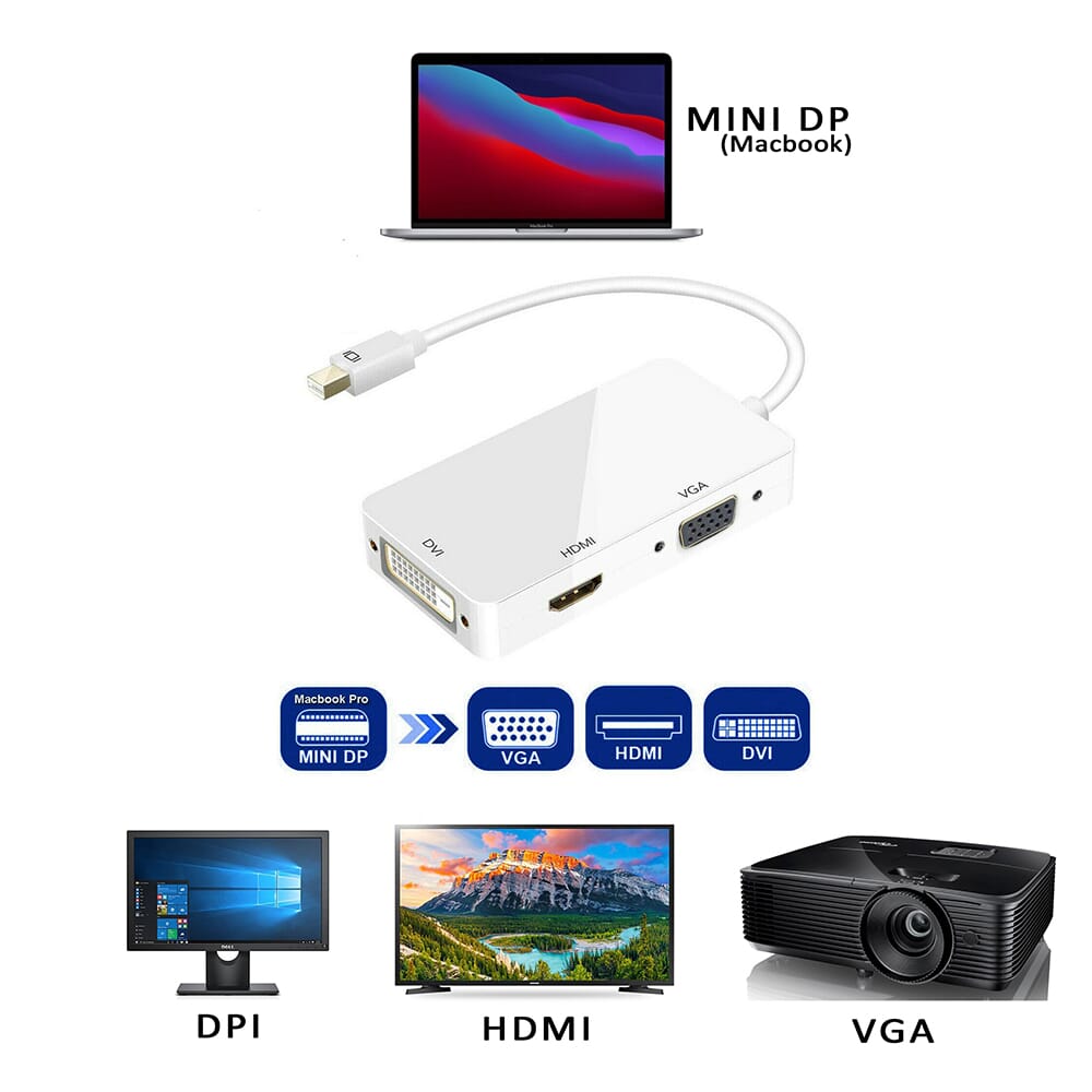 Mini DisplayPort Adapter Multi-Function 3 in 1 Thunderbolt Mini ...