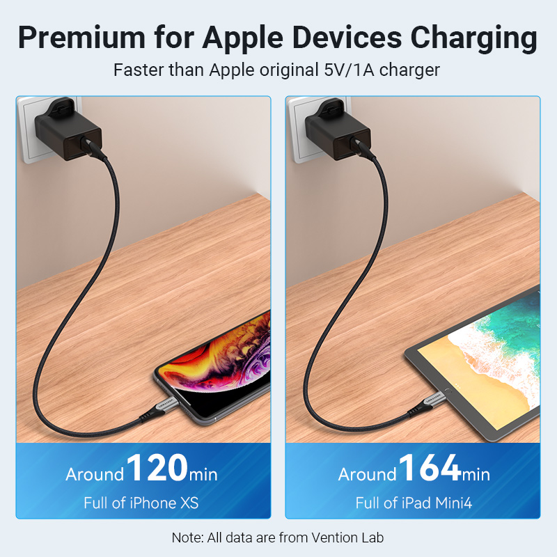 Vention USB Charger Fast Charging Quick 18W Fast Charge QC 3.0 USB Android Fast Charger for Huawei, Redmi Note 10 Pro, Xiaomi Poco X3 NFC, SAMSUNG S20, Realme 6 Pro Wall Charger. 