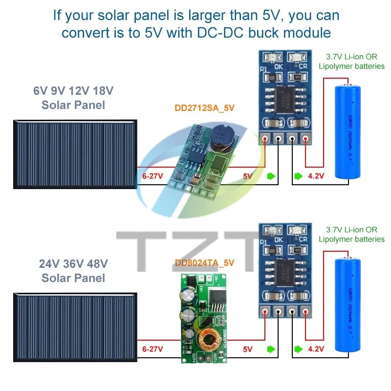 MPPT Solar Charge Controller 1A 4.2V 3.7V 18650 LiPo Li-ion Lithium ...