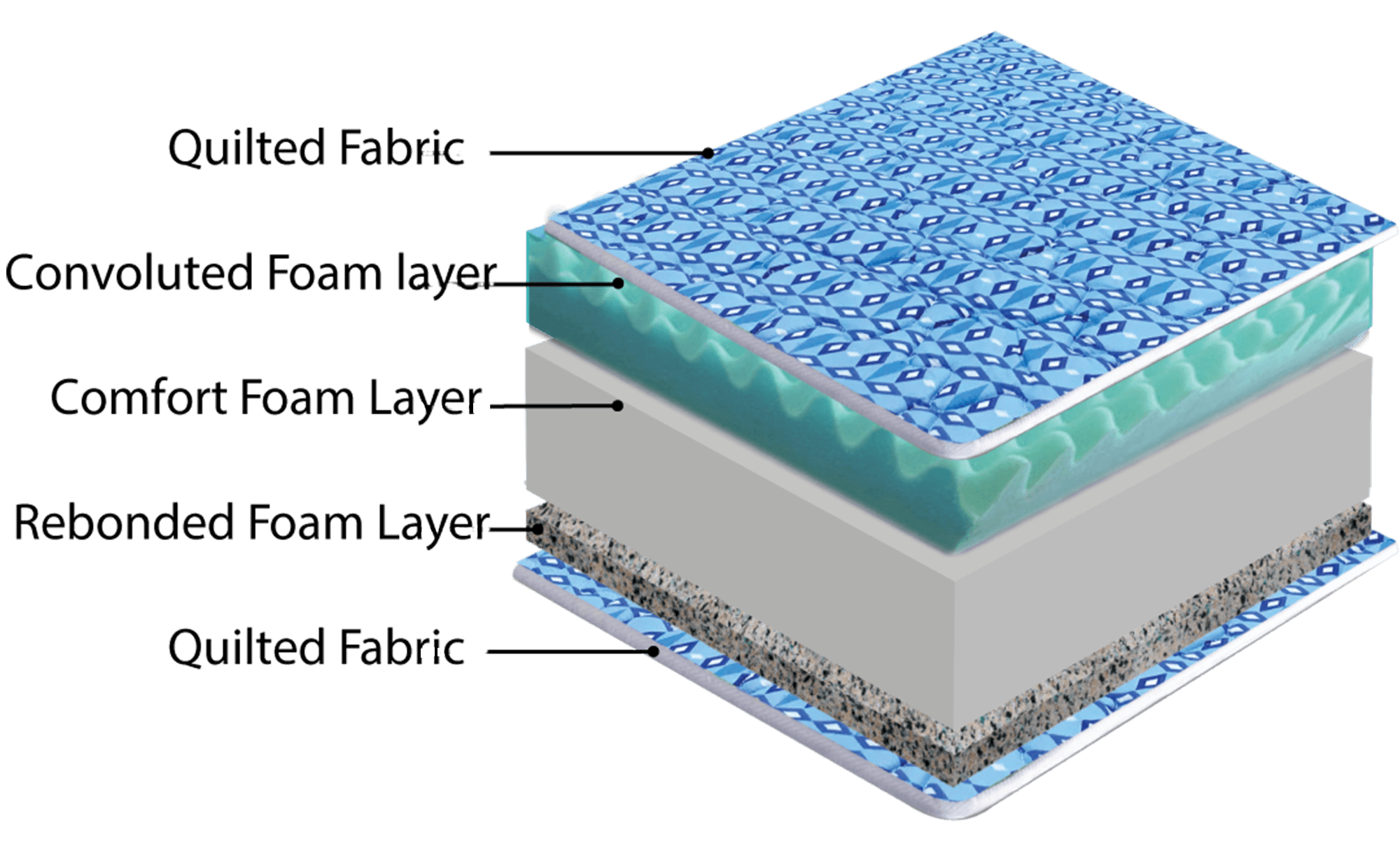 triple layer mattress