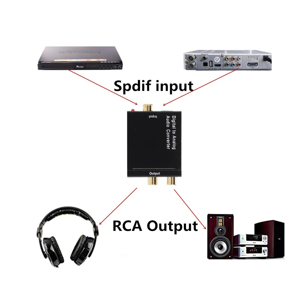 Audio Converter with Optical Cable Digital To Analog. 