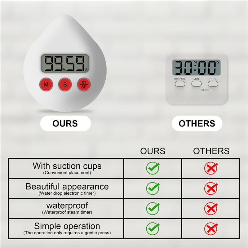 Digital Bathroom Clock Waterproof Shower Clock Timer White. 